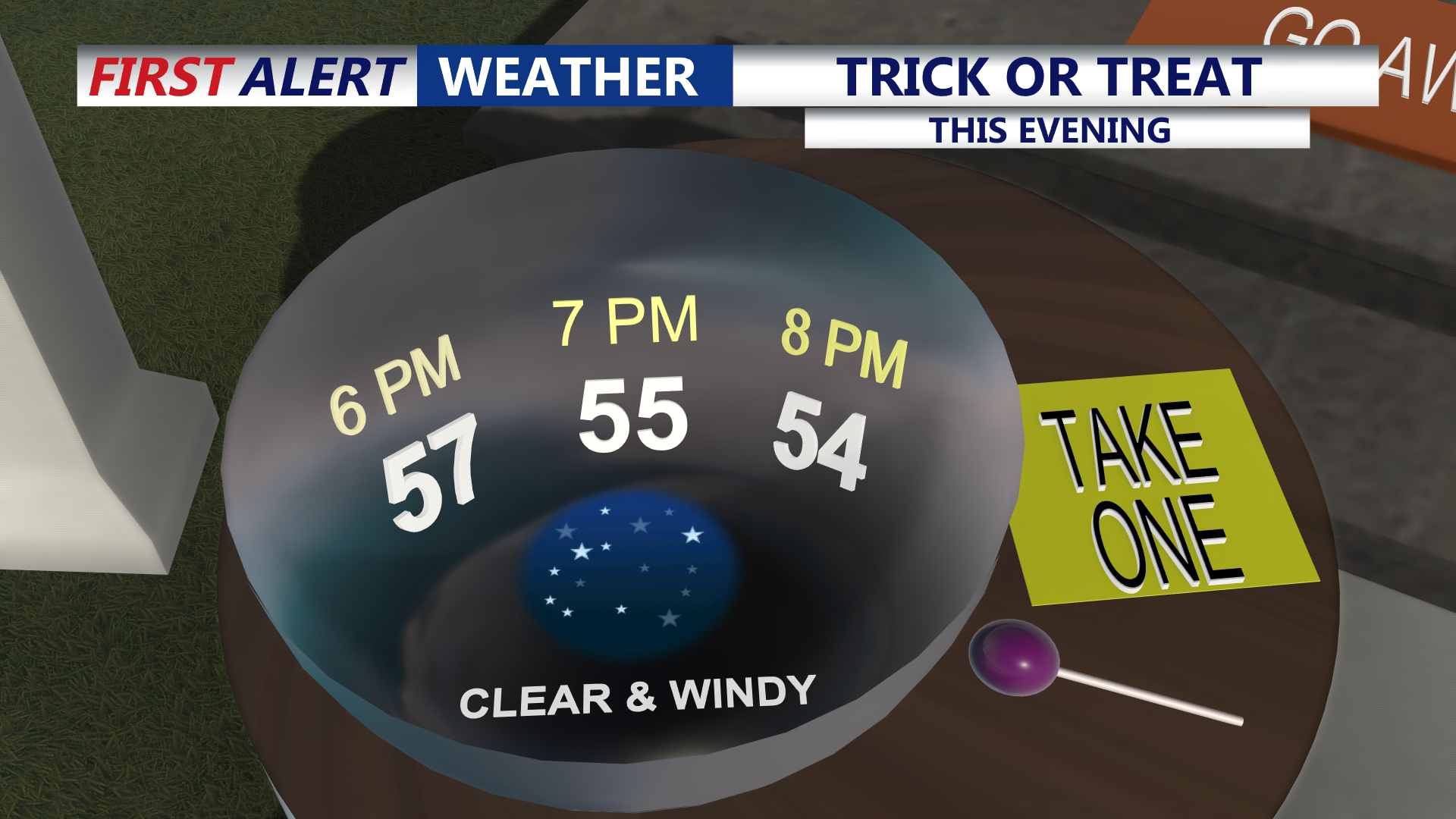 Trick Or Treat Forecast